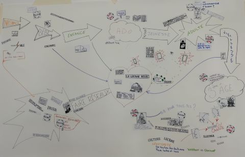 Exemple de réalisation de fresque